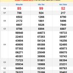 Soi cầu XSMN 27/11/2024