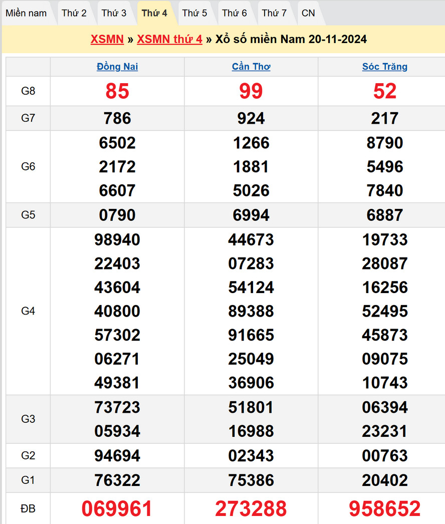 Soi cầu XSMN 27/11/2024