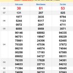 Soi cầu XSMN 29/11/2024