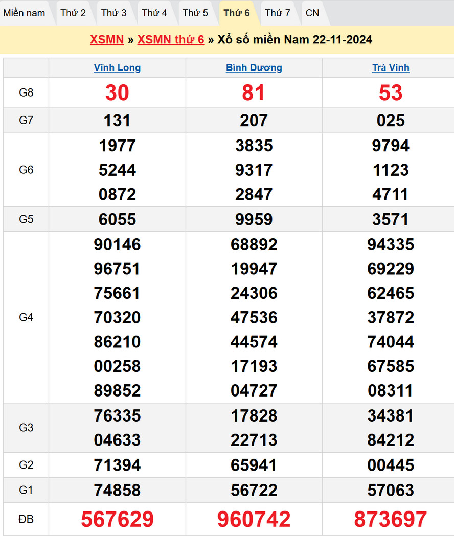 Soi cầu XSMN 29/11/2024