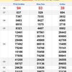 Soi cầu XSMN 4/11/2024