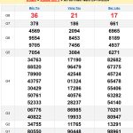 Soi cầu XSMN 5/11/2024