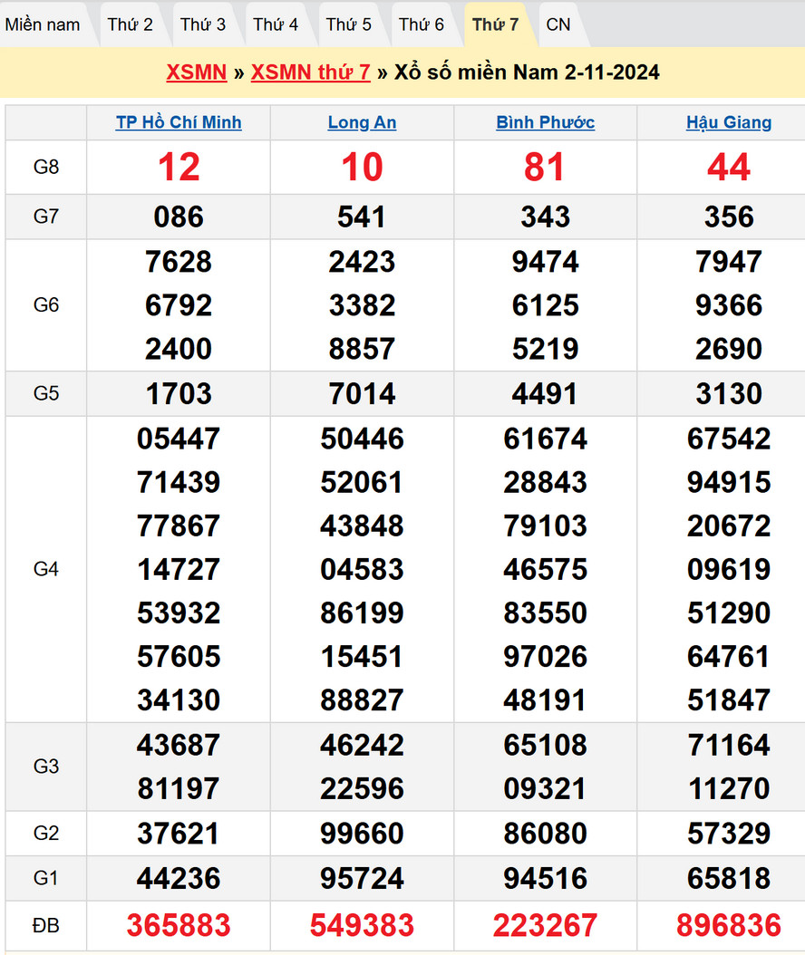 Soi cầu XSMN 9/11/2024