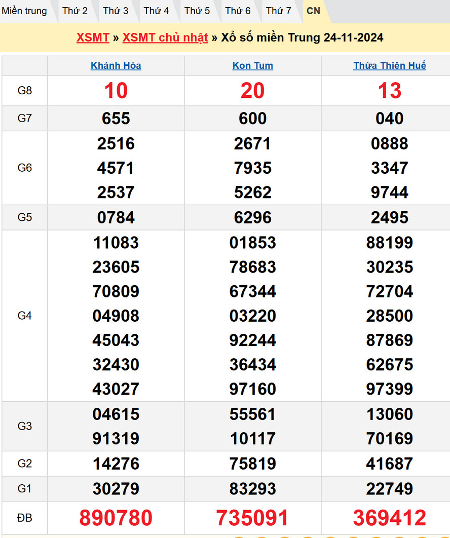 Soi cầu XSMT 1/12/2024