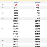 Soi cầu XSMT 12/11/2024