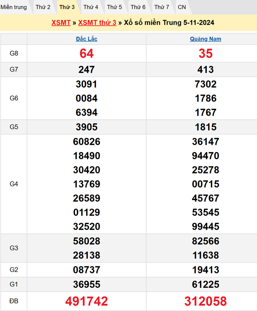 Soi cầu XSMT 12/11/2024