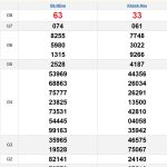 Soi cầu XSMT 13/11/2024