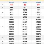 Soi cầu XSMT 14/11/2024