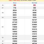 Soi cầu XSMT 15/11/2024