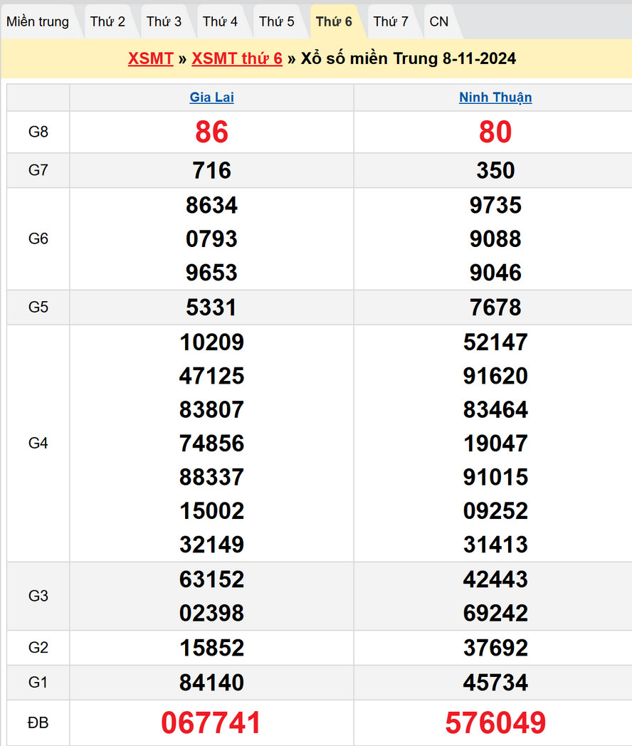 Soi cầu XSMT 15/11/2024