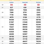 Soi cầu XSMT 16/11/2024