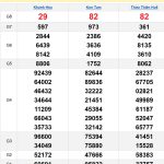 Soi cầu XSMT 17/11/2024