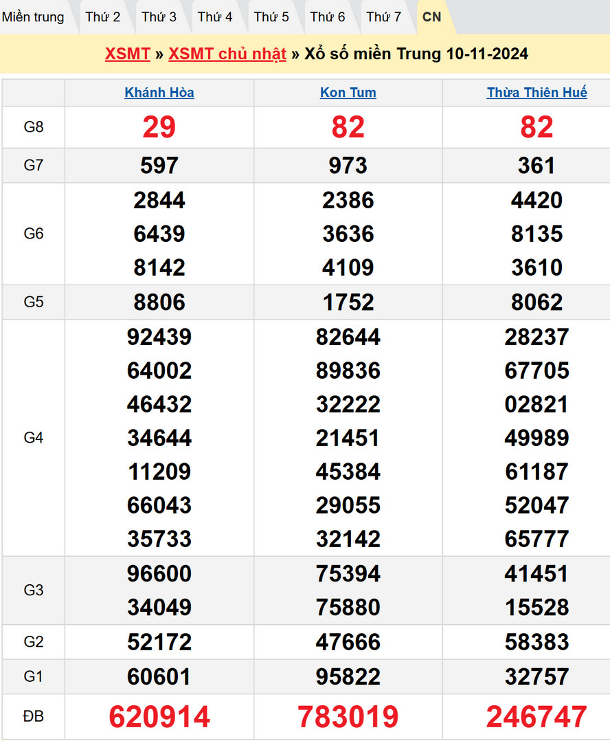 Soi cầu XSMT 17/11/2024