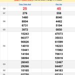 Soi cầu XSMT 18/11/2024
