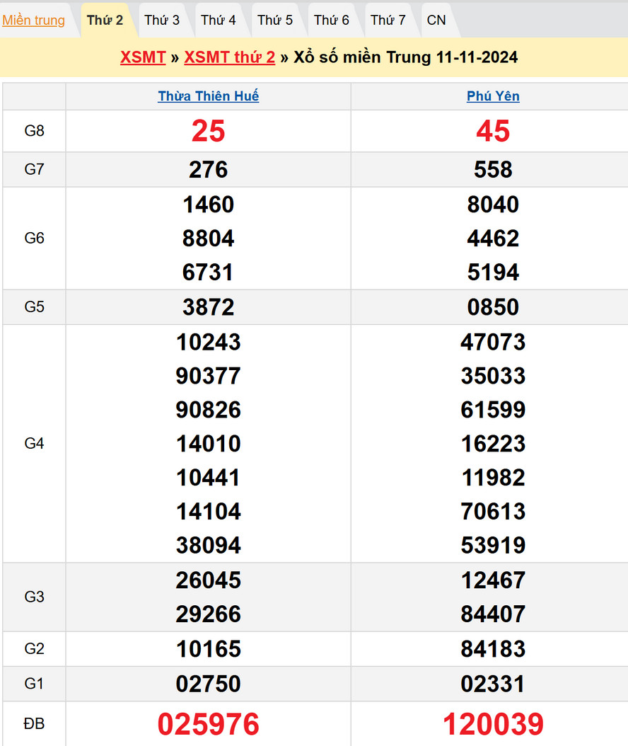 Soi cầu XSMT 18/11/2024