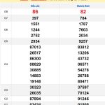 Soi cầu XSMT 19/11/2024