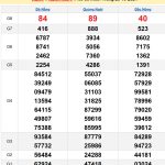 Soi cầu XSMT 2/11/2024