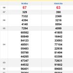 Soi cầu XSMT 20/11/2024