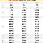 Soi cầu XSMT 23/11/2024