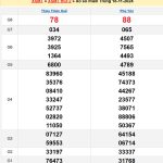 Soi cầu XSMT 25/11/2024