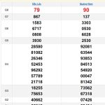 Soi cầu XSMT 26/11/2024