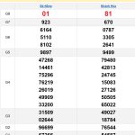 Soi cầu XSMT 27/11/2024