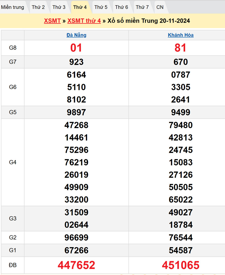 Soi cầu XSMT 27/11/2024