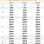 Soi cầu XSMT 28/11/2024