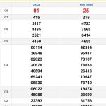 Soi cầu xổ số Miền Trung 29/11/2024