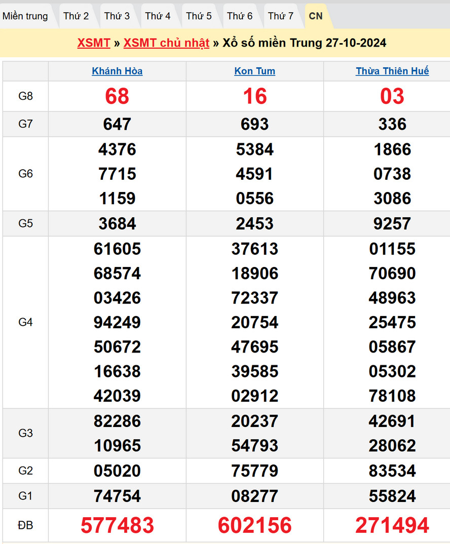 Soi cầu XSMT 3/11/2024