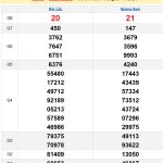 Soi cầu XSMT 5/11/2024