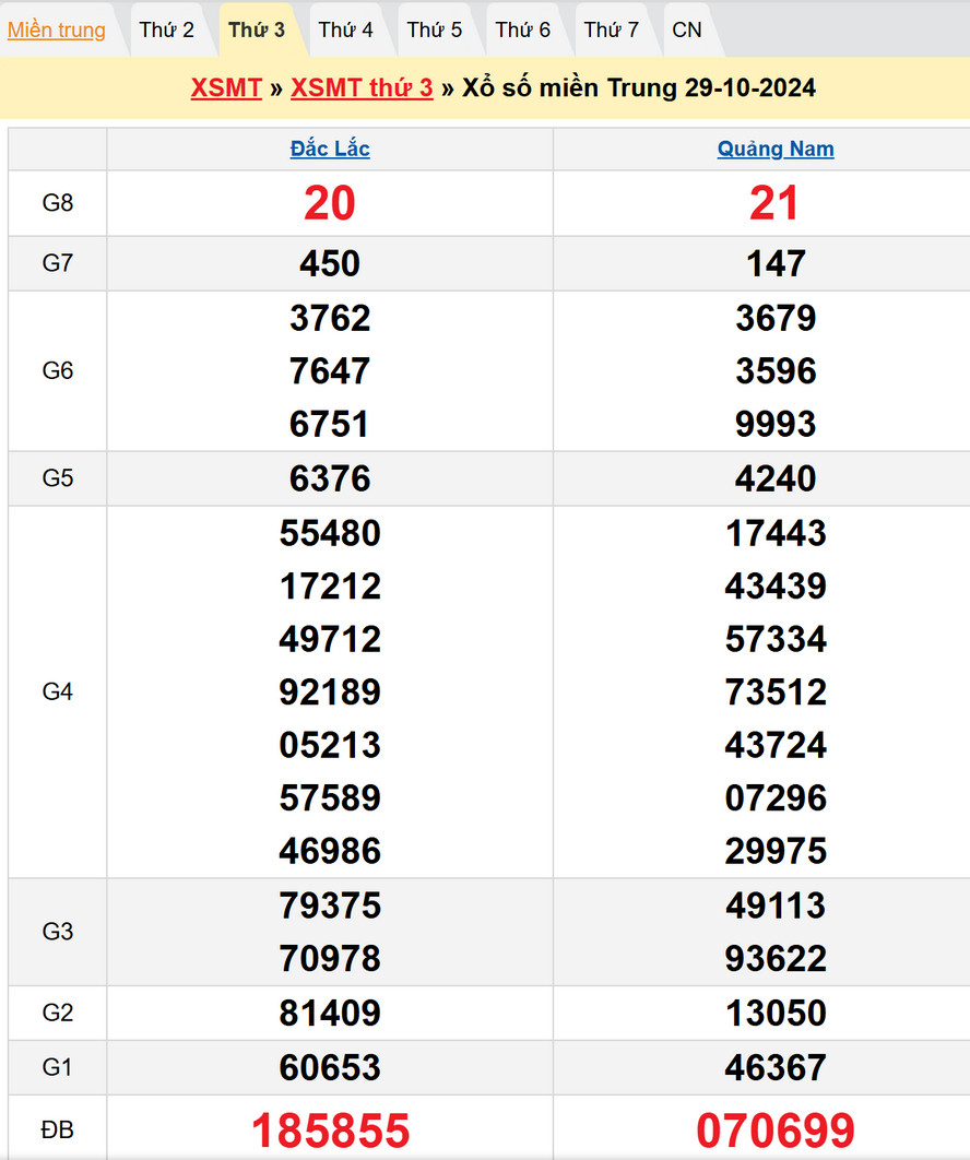 Soi cầu XSMT 5/11/2024