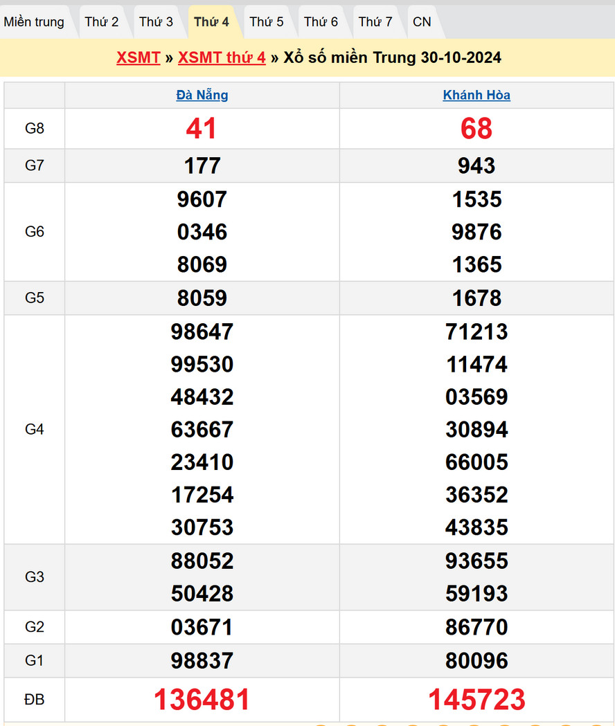 Soi cầu XSMT 6/11/2024