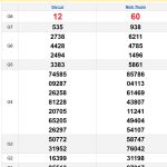 Soi cầu XSMT 8/11/2024
