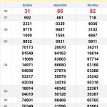 Soi cầu XSMT 9/11/2024