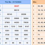 Soi cầu dự đoán XSMB 1/1/2025
