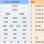 Soi cầu dự đoán XSMB 11/12/2024