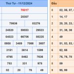 Soi cầu dự đoán XSMB 12/12/2024