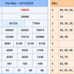 Soi cầu dự đoán XSMB 15/12/2024