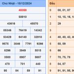 Soi cầu dự đoán XSMB 16/12/2024