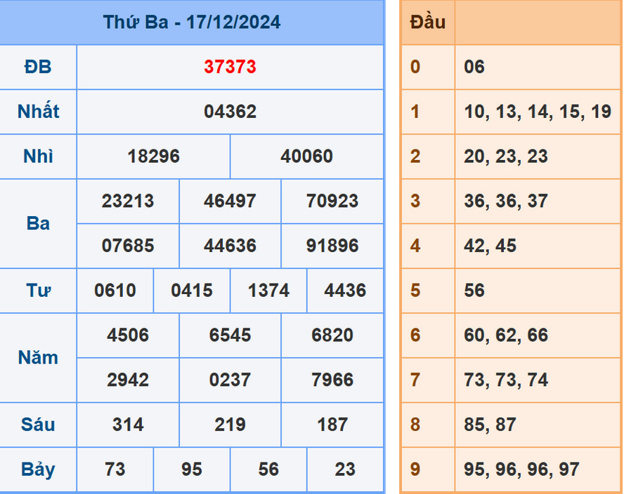 Soi cầu dự đoán XSMB 18/12/2024