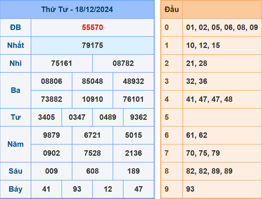 Soi cầu dự đoán XSMB 19/12/2024
