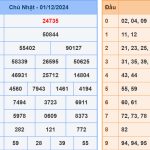 Soi cầu dự đoán XSMB 2/12/2024