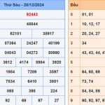 Soi cầu dự đoán XSMB 21/12/2024