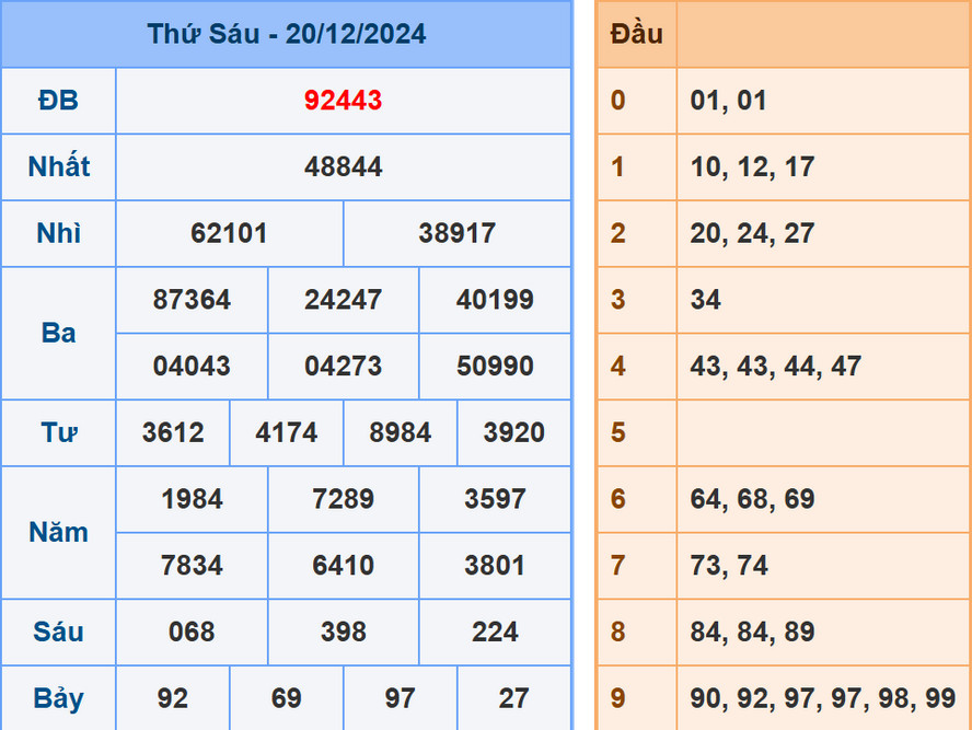 Soi cầu dự đoán XSMB 21/12/2024
