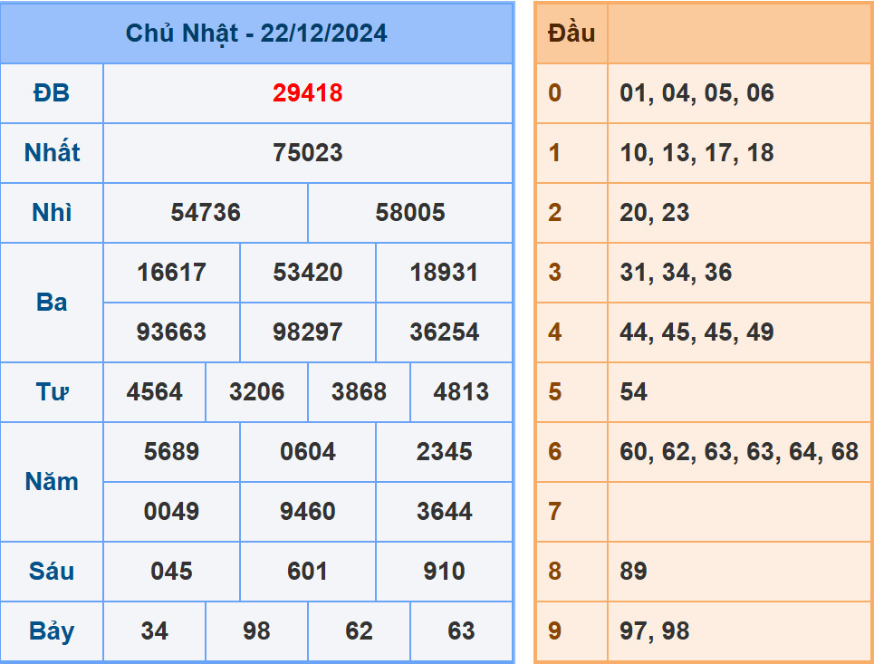 Soi cầu dự đoán XSMB 23/12/2024