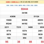 Soi cầu dự đoán XSMB 25/12/2024