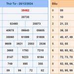 Soi cầu dự đoán XSMB 26/12/2024