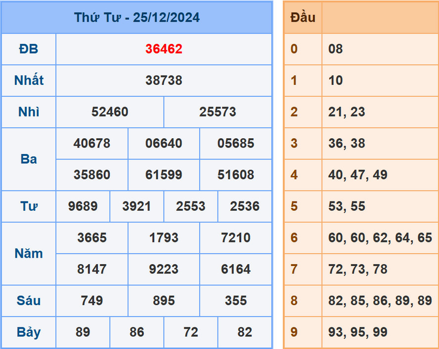 Soi cầu dự đoán XSMB 26/12/2024