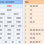 Soi cầu dự đoán XSMB 3/12/2024
